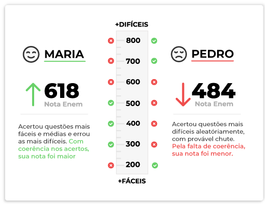 Cursinho Preparatório IFMT/ ENEM Cuiabá – Racha Cuca – GUIA ATUAL