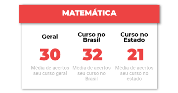 Calculadora de Nota do ENEM 2023 - Me Salva!