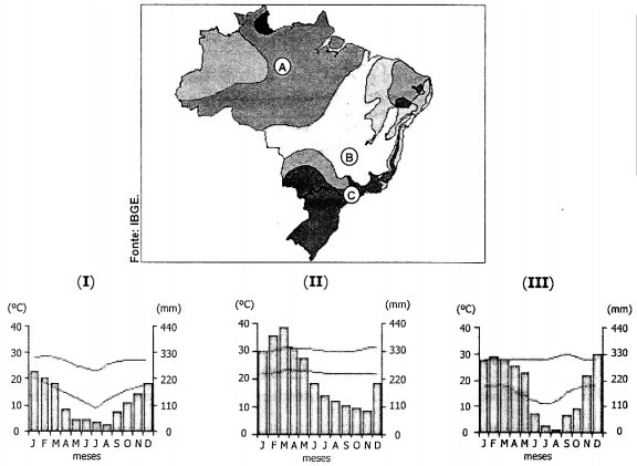 Observe O Mapa De Climas Do Brasil E Os Três Climo... | Questões ENEM ...