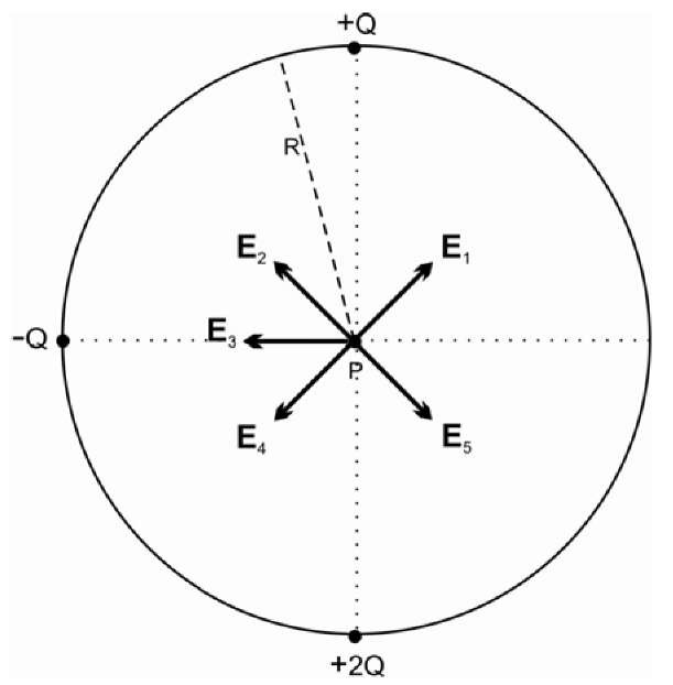 As cargas elétricas +Q, Q e +2Q estão dispostas n... Questões ENEM Me Salva!