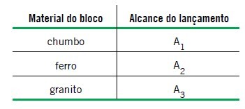 Tr S Blocos De Mesmo Volume Mas De Materiais E De Quest Es Enem Me Salva