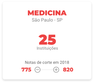 Notas de corte de Biomedicina no Sisu 2023