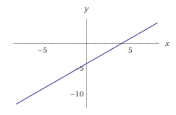 calculus - How $\frac 1 x$ is integrable if it is not a continuous function - Ma