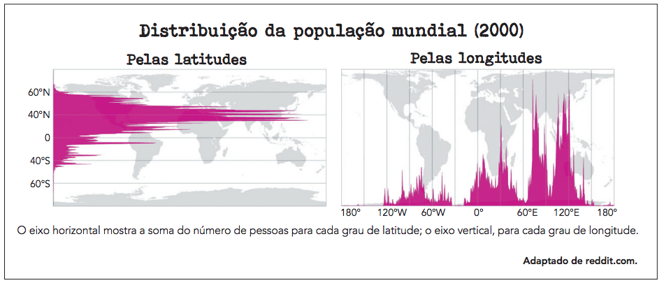 (UERJ 2021) De Acordo Com Os Mapas, As áreas Do Mu... | Questões ENEM ...