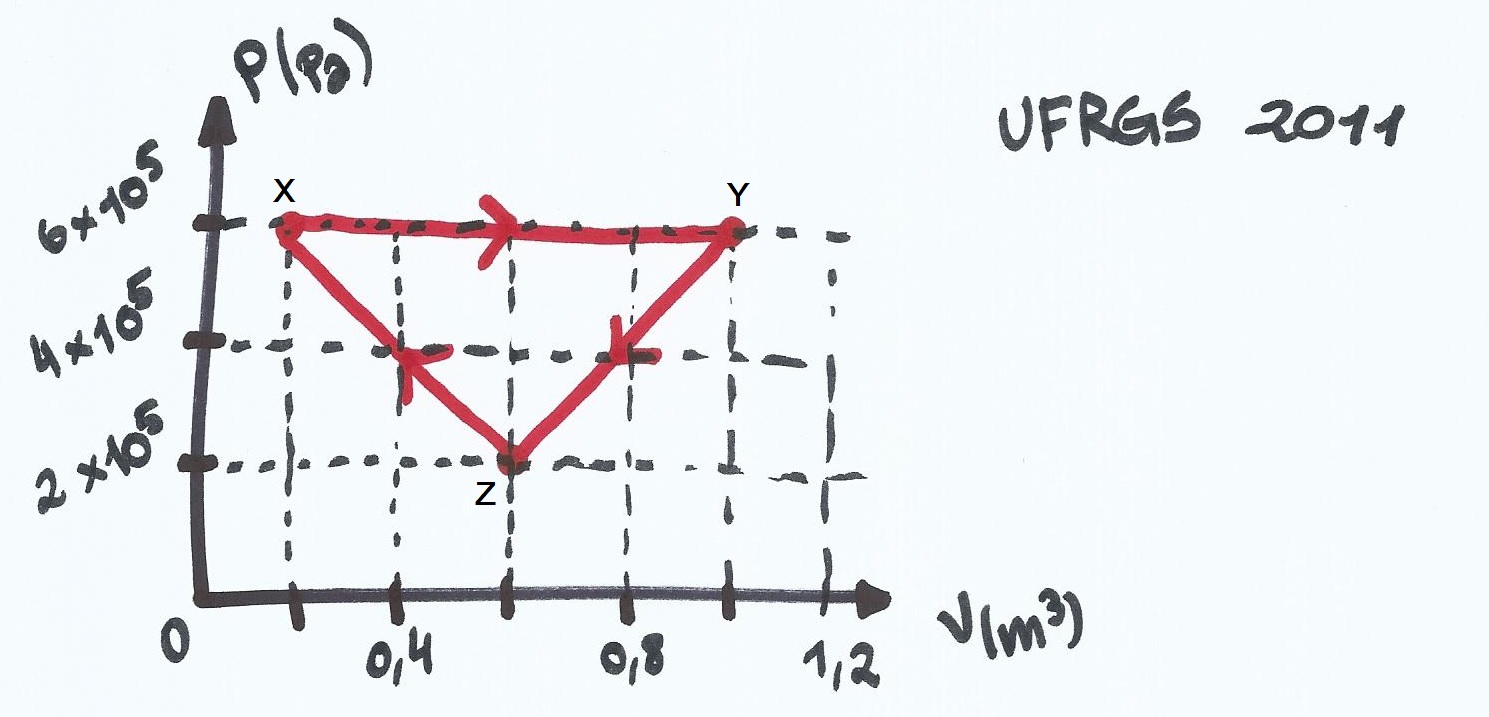 (UFRGS 2011) A Figura Abaixo Apresenta O Diagrama ... | Questões ENEM ...